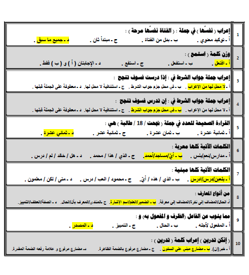 من فن صناعة الاسئلة