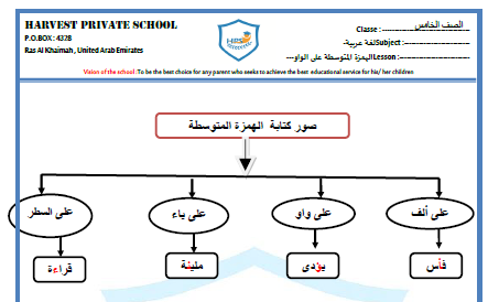 اللغة العربية ورق عمل الهمزة المتوسطة للصف الخامس مع الإجابات ملفاتي