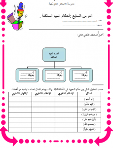 تحاضير فواز الحربي 1437-14380