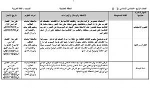 اللغة العربية خطة علاجية للصف الرابع والخامس ملفاتي